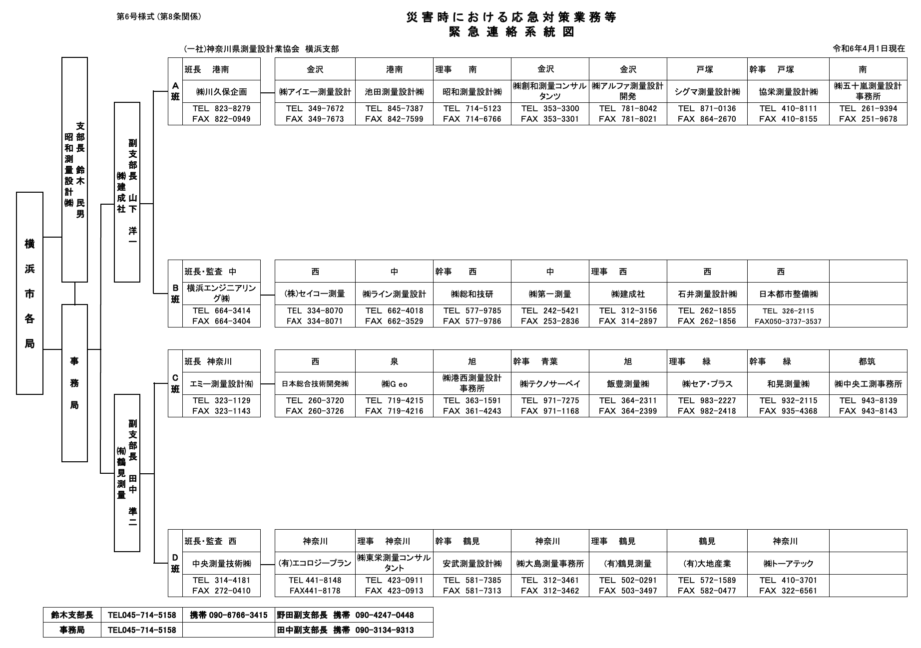 災害時対応体制(連絡網)