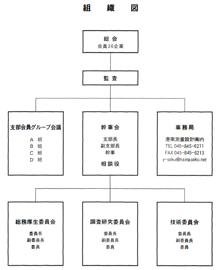 組織図